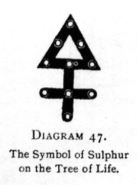 The Symbol of Sulphur on the Tree of Life